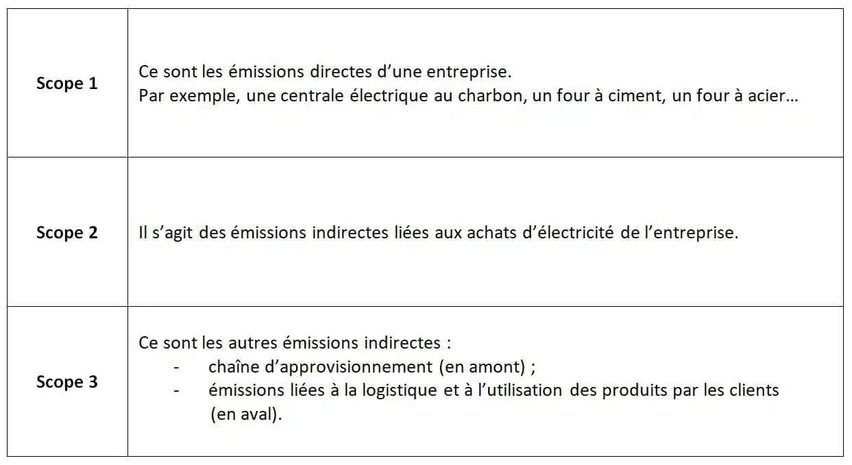 ORSYS formation Achats Réduction carbone GHG Protocol