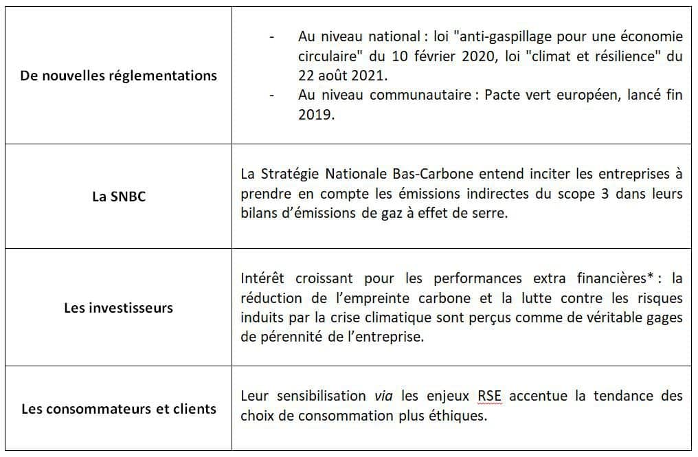 Achats - Réduction carbone - ORSYS - Formation