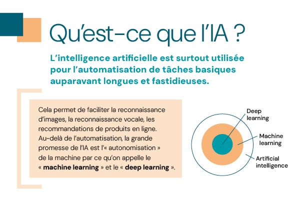 Définition intelligence artificielle