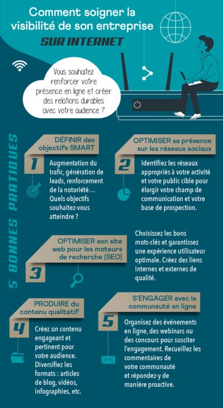 Fiche pratique comment soigner la visibilité de son entreprise sur Internet