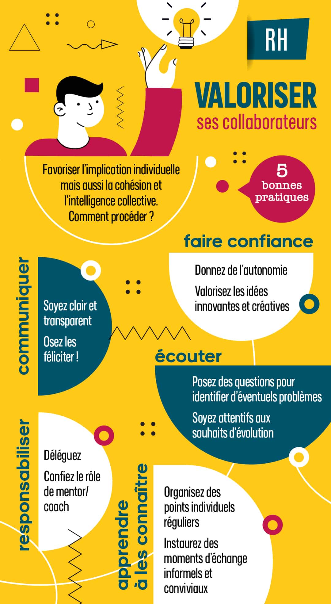 Fiche pratique RH - 5 bonnes pratiques pour valoriser ses collaborateurs