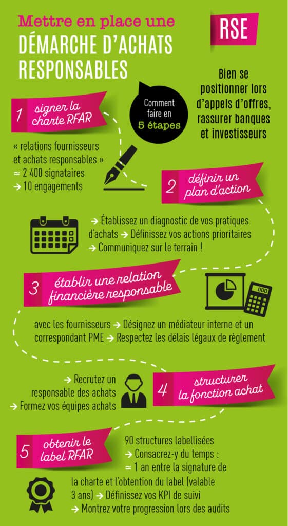 Ficha práctica de RSC - Implementar un enfoque de compra responsable