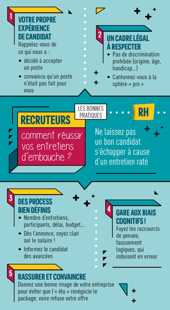 Fiche pratique RH - Recruteurs : comment réussir vos entretiens d'embauche?