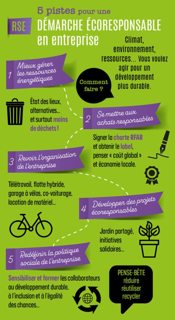 CSR practical sheet - 5 ideas for an eco-responsible approach in business