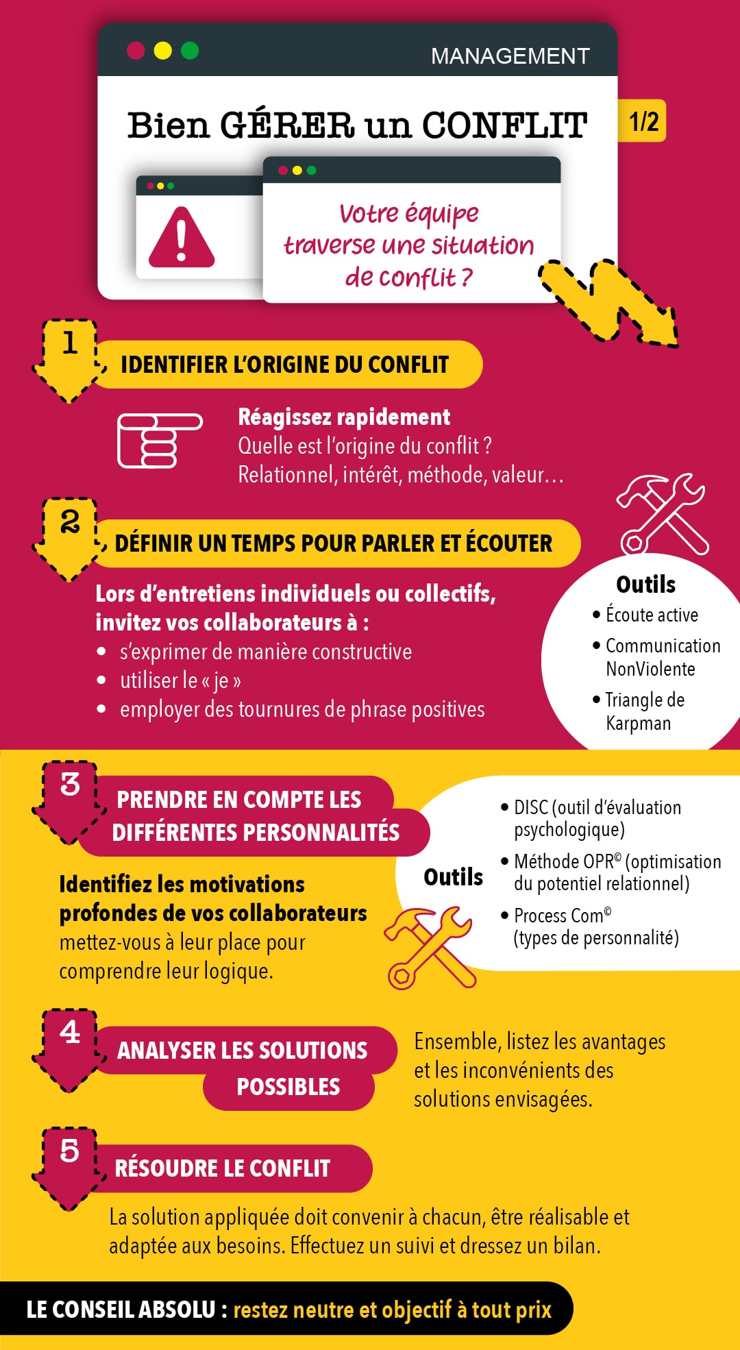 Fiche pratique management - Bien gérer un conflit en 5 étapes