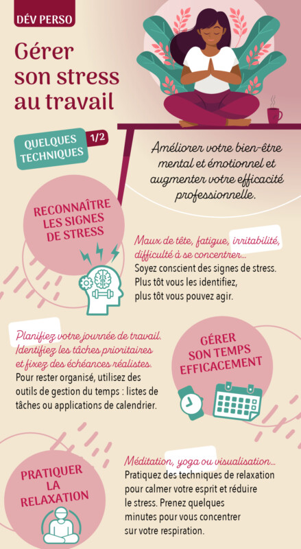 Fiche pratique techniques pour gérer son stress au travail 1/2