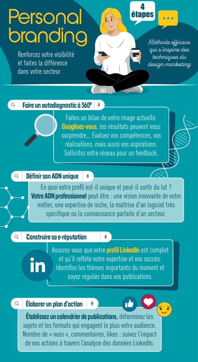 Illustration de la fiche pratique sur le personal branding