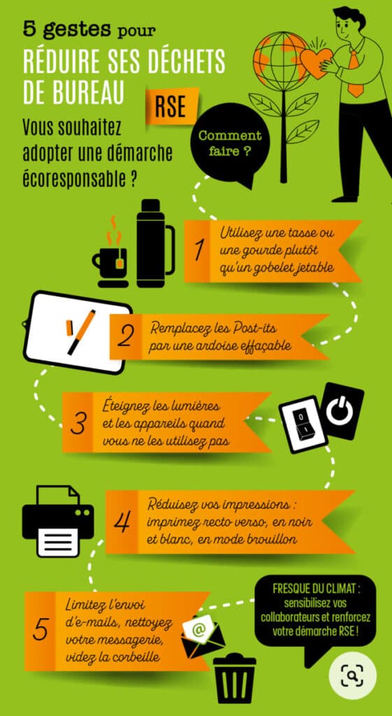 CSR factsheet - Reducing office waste