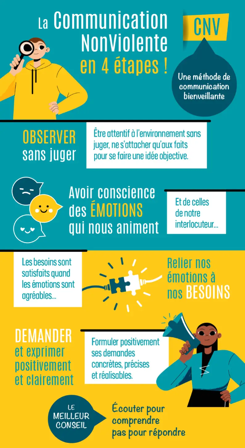 Fiche pratique CNV