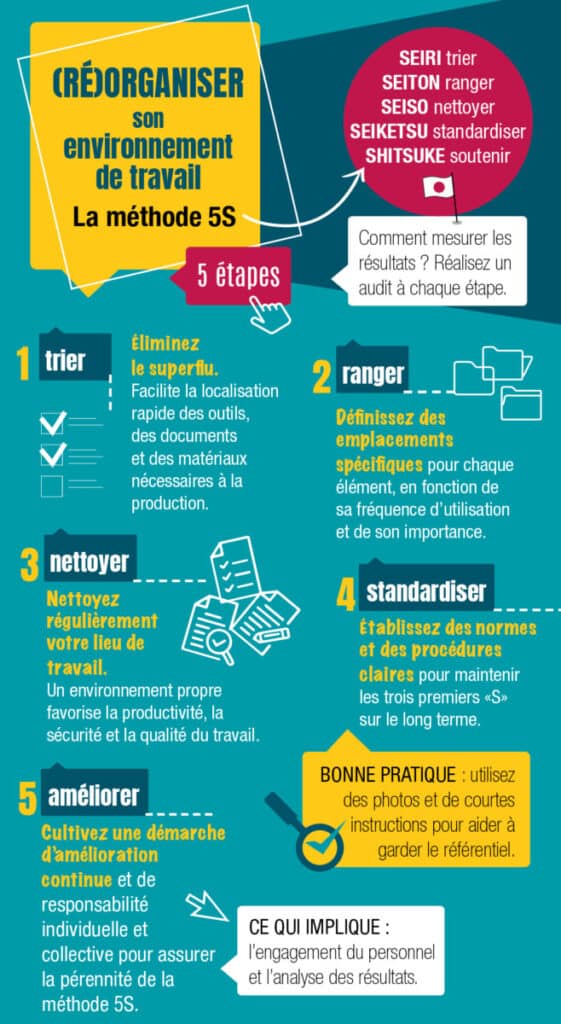 Fiche pratique - 5S