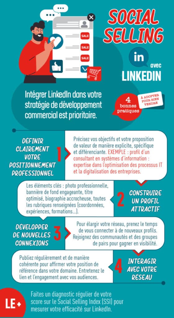 Praktische info - 4 best practices voor sociale verkoop met LinkedIn