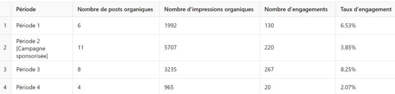 Analyse de données avec IA