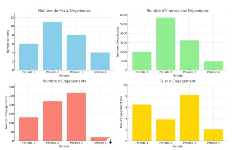 Data analysis with AI