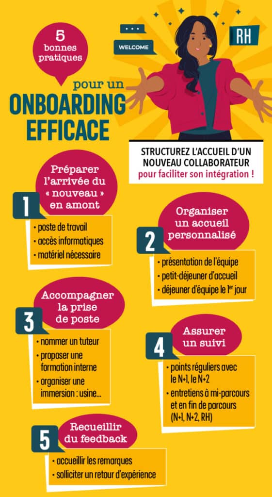 Fiche pratique RH - Onboarding