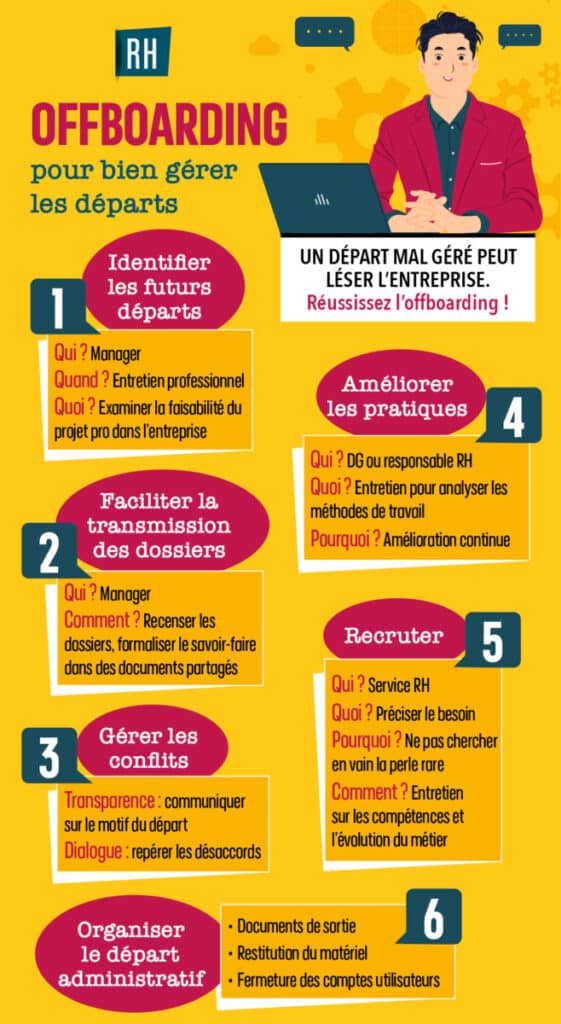 Fiche pratique RH - Offboarding