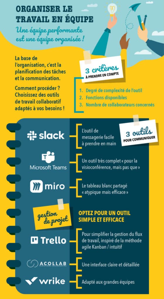 Practical management sheet - Organising teamwork