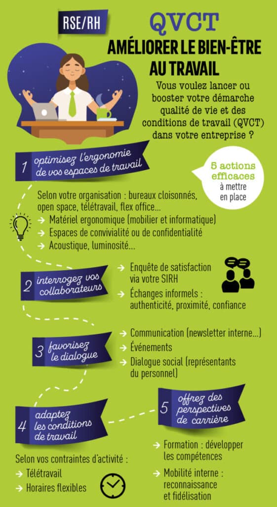 CSR HR Practical Sheet - QHCT - bienestar en el trabajo