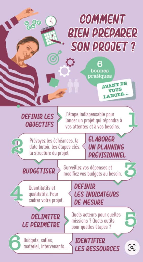 Fiche pratique bien préparer son projet