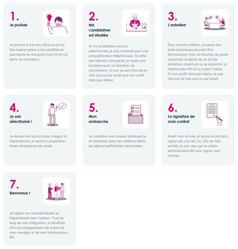 Stages 1 to 7 of the recruitment and onboarding process