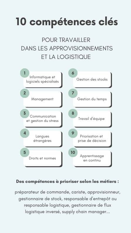 10 compétences clés pour travailler dans les approvisionnements et la logistique : 1/ informatique et logiciels spécialisés 2/ management 3/ communication et gestion du stress 4/ langues étrangères 5/ droits et normes 6/ gestion des stocks 7/ gestion du temps 8/ travail d'équipe 9/ priorisation et prise de décision 10/ apprentissage en continu.