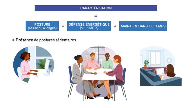 Ergonomie - identificeren van zittende houdingen op het werk