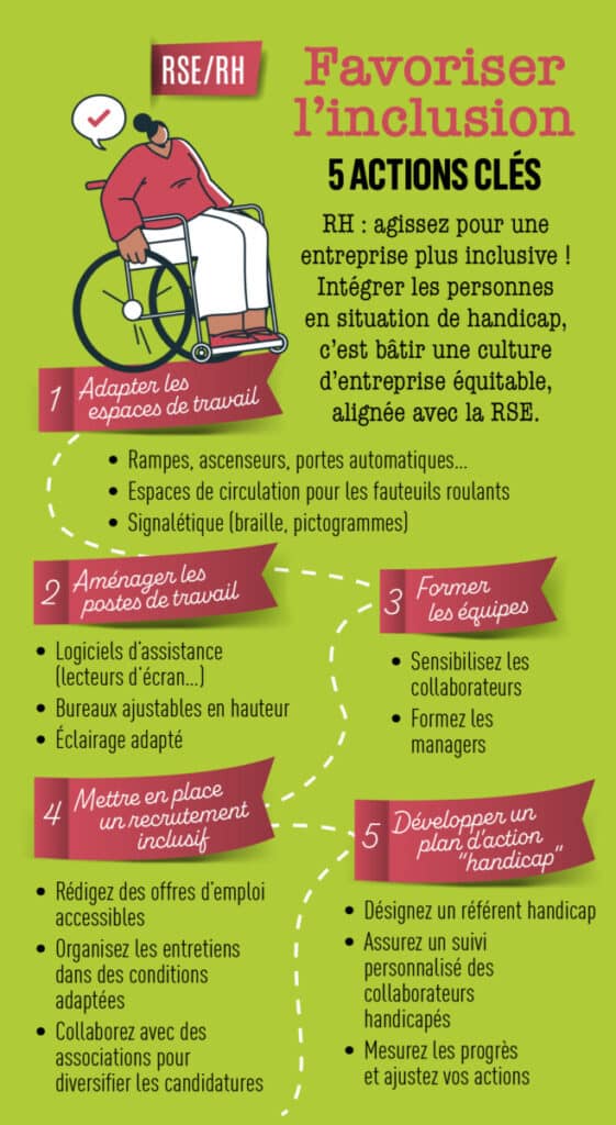 Fiche pratique RSE-RH - Accessibilité et inclusion