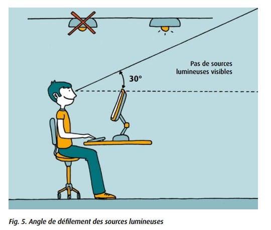 Ergonomie van schermen en lichtbronnen - INRS - ED 924