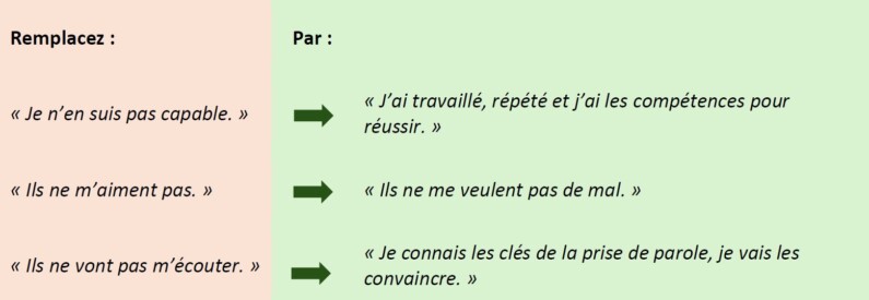 Pour augmenter son leadership lors des prises de parole, un des préalables est de remplacer les croyances limitantes par des croyances dynamisantes.