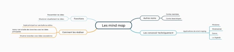 Mapas mentales