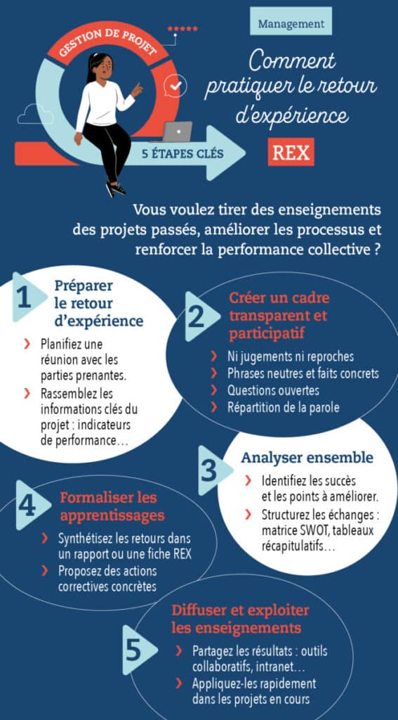 Fiche pratique - Management - Gestion de projet - Comment pratiquer le retour d'expérience ?