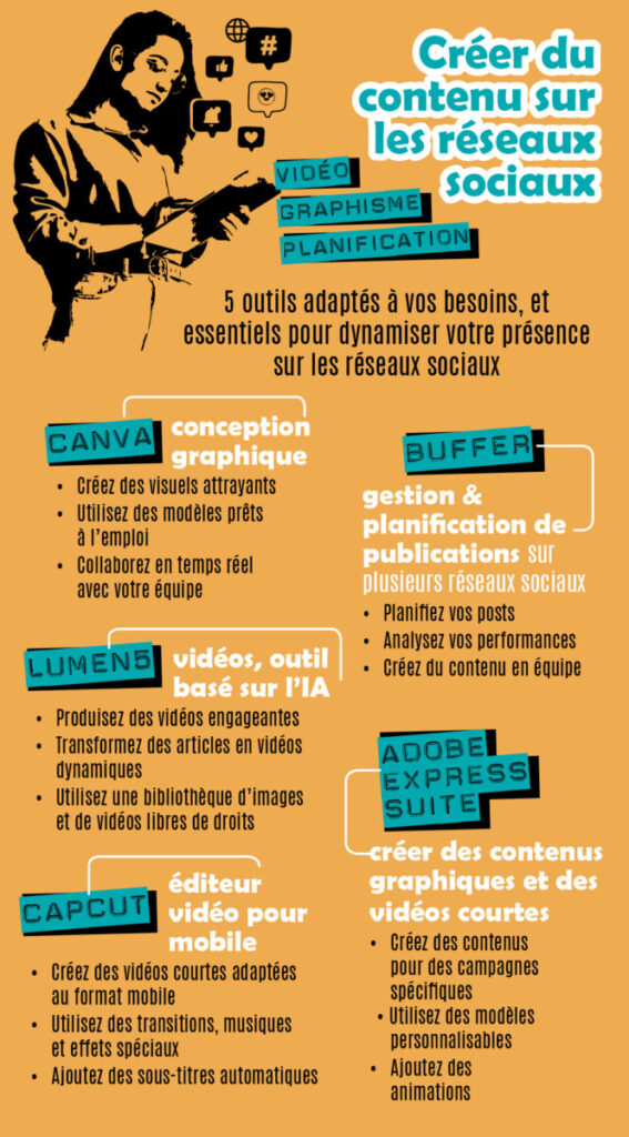 Fiche pratique pour apprendre à créer du contenu sur les réseaux sociaux